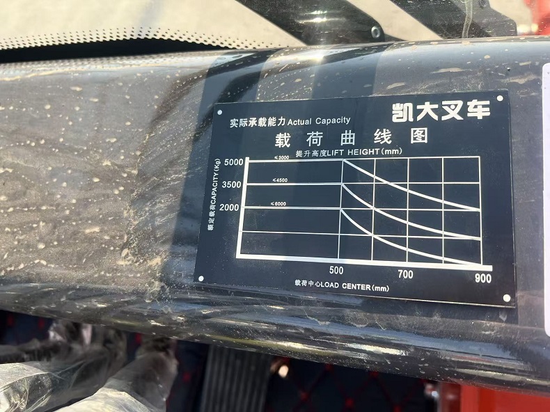 forklift load center vs lift height safety table